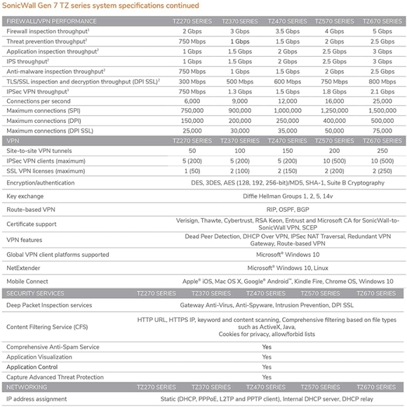 NWTSonicWall TZ370 Wireless AC Network Security Appliance (02-SSC-2827) - Picture 7 of 12